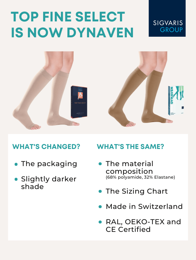 Class 2 Dynaven Medical Compression Knee NovoMed