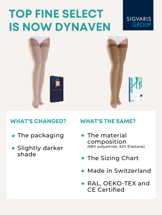Class 2 Medical Compression Stockings DYNAVEN For Thigh high length