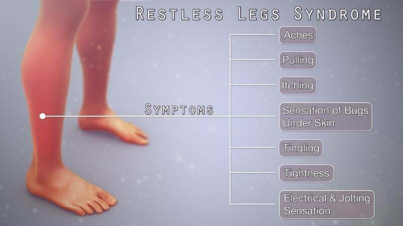 RLS symptoms